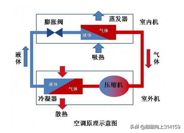 杂草草饼压缩机:农村秸秆不让烧，用电比较贵，农民该如何取暖？