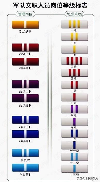 头条问答 - 工勤编制和部队文职哪个好?(13个回答)