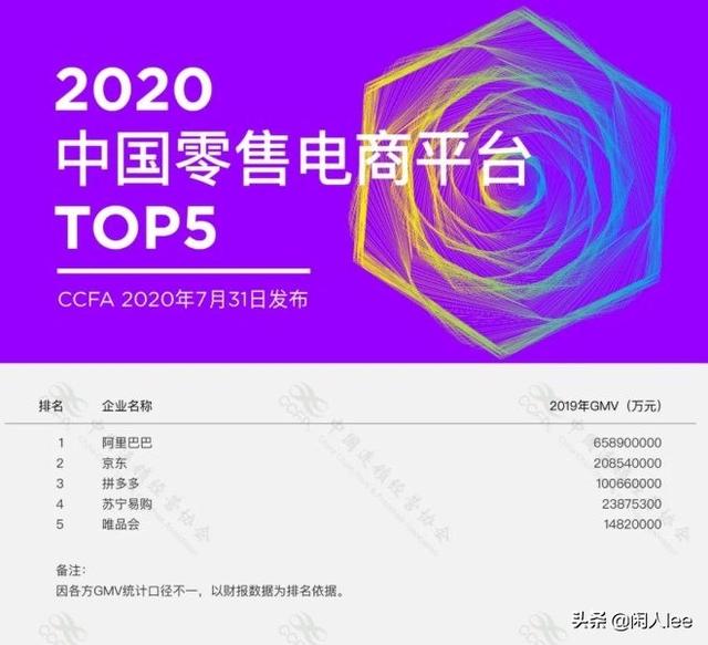 按销售额算,小米商城是中国第几的电商平台？