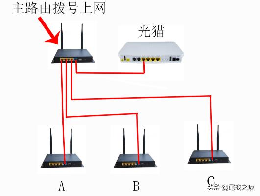 家里进户是光纤，如何使每个房间都能有线上网，是否需要弱电箱？