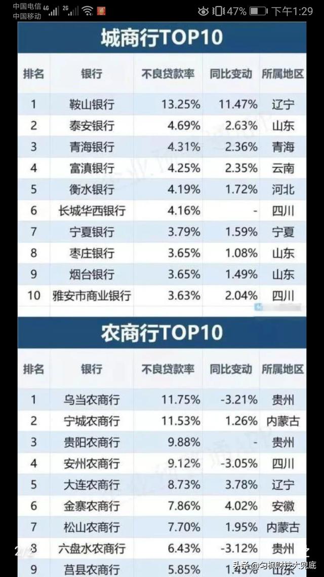 在信用社,一次存入300万的存款,安全系数高吗？