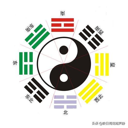 下罗盘前念的口诀,如何在短时间内记住《易经》中的64卦？