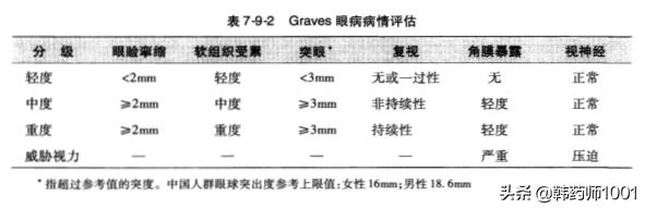 副甲状腺机能低下症:得了甲状腺功能减退症怎么办？