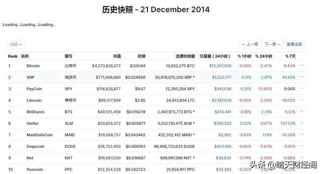 比特币今日价格行情:假如2010年花1元买比特币，放到2021年，现在值多少？