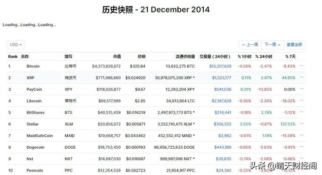 假如2010年花1元买比特币，放到2021年，现在值多少(2010年能买到比特币吗)