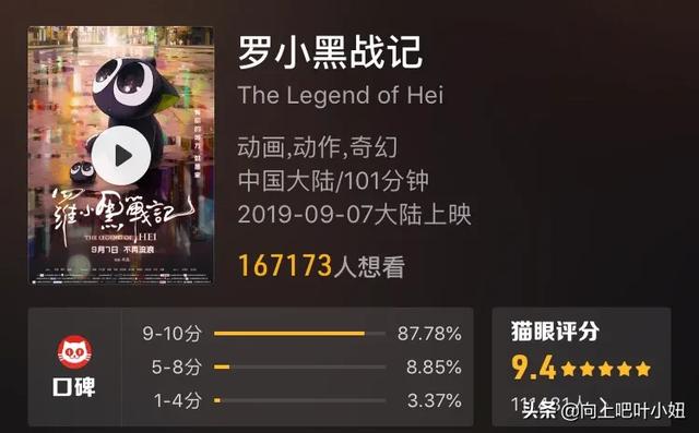 《罗小黑战记》获得猫眼最高分,超越《哪吒》,但为何票房不高？