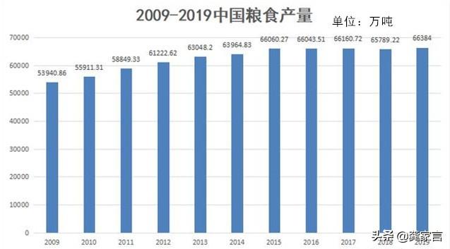 中国目前储存粮食可以吃多少年，中国粮食总产量是多少可满足多少人自给