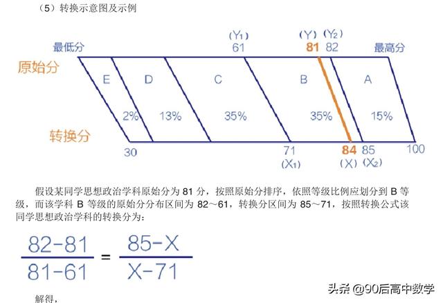 重庆市今年高考实行＂3＋1＋2＂制度，分数怎样计算？-第3张图片-周公解梦大全
