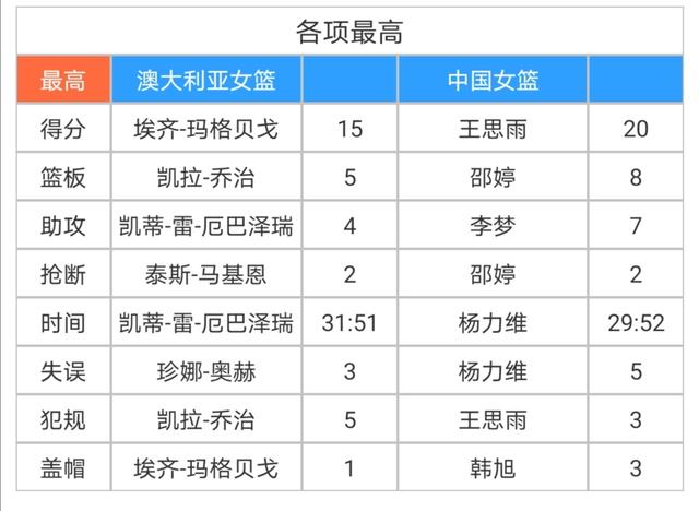 中国男篮有进东京奥运会吗，中国男篮有没有进入东京奥运会