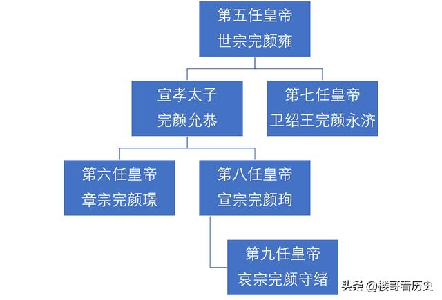 唐朝李怡:庙号是宣宗的皇帝有哪些？