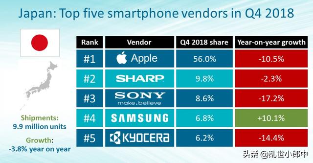 日本那么强，为什么日本生产的手机在中国几乎无人问津？插图54