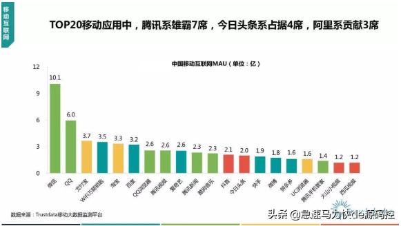 哪个社交软件人多？