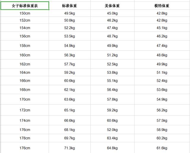 头条问答 身高158cm 体重118斤 减肥多少才不算肥胖 有何科学依据 110个回答