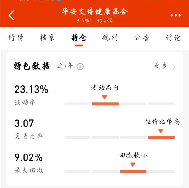 如何选出5支最佳基金作为一个组合？插图30