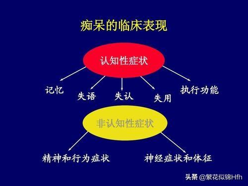 快速发现早期痴呆,被世界公认的“画钟法”40岁就可以开始用,画钟法是什么？