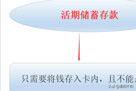 活期存款利率计算(活期存款利率计算公式)
