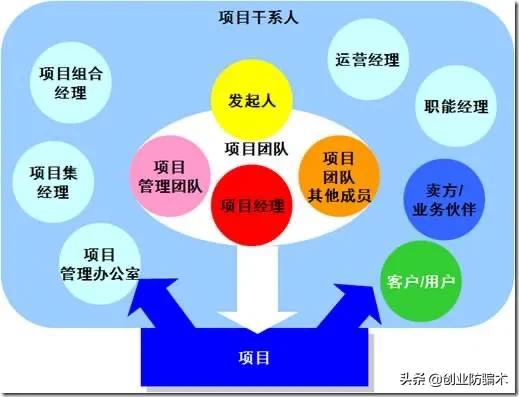 如果让你创业,你会去选择做什么？