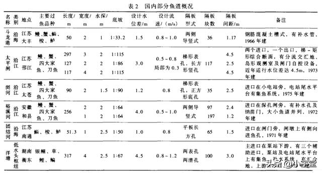 斑马贝多久能长成成鱼:如果不让鲑鱼回到产卵地，隔在半路，还能正常繁殖吗？