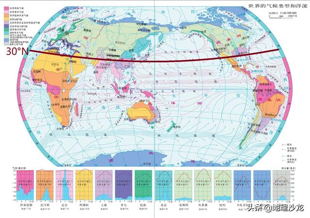 世界北纬30度未解之谜，北纬三十度经过哪些地理事物有何依据