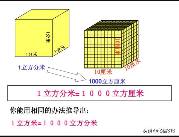 1立方米水等于几升 欧皇娱乐新闻 实用技巧