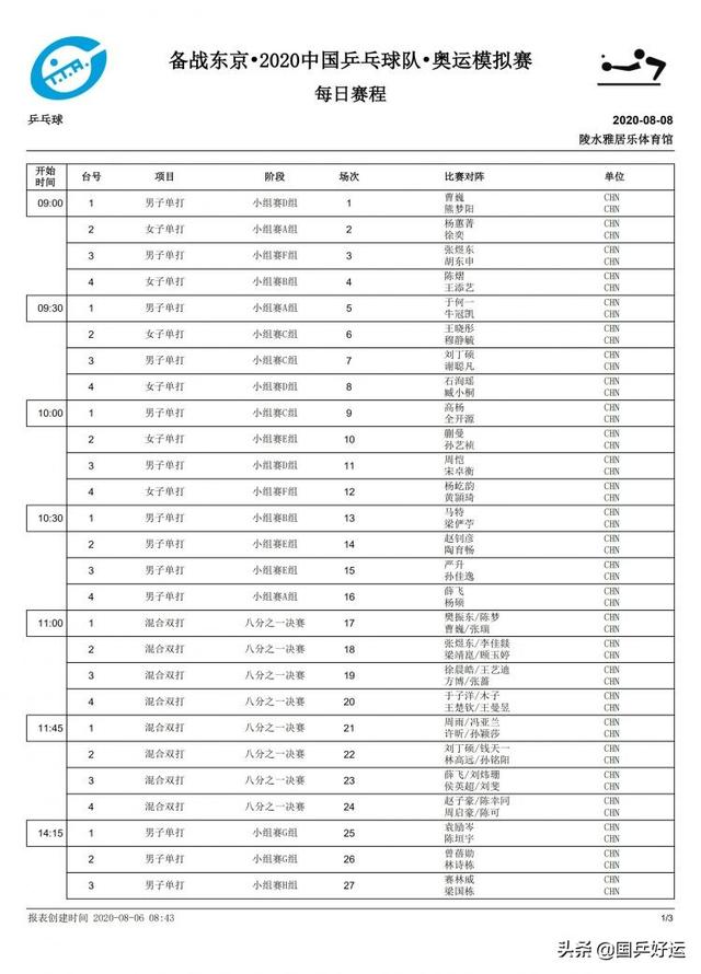 国乒东京奥运会模拟赛第一天比赛结果?国乒东京奥运会模拟赛比赛时间表