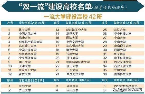 中國985大學有幾所分別是哪些學校怎麼樣