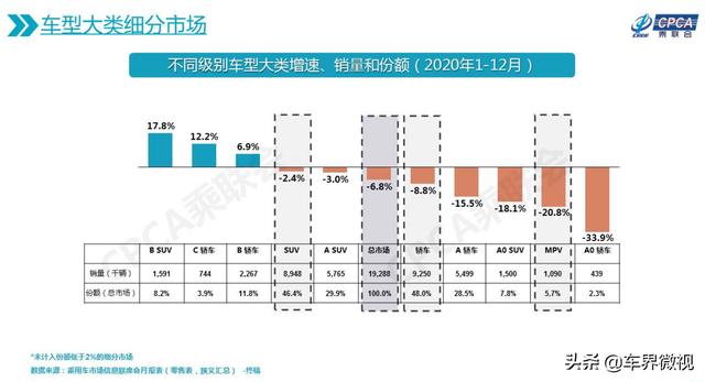 小型车:经济实惠的微型自动挡汽车有什么推荐？