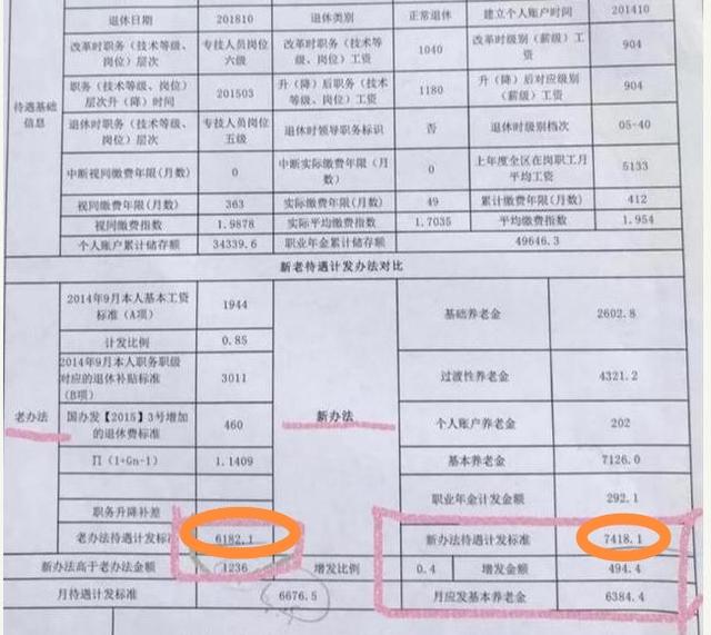 十年过渡期结束后，退休中人基本养老金计发会有些什么变化吗？插图8