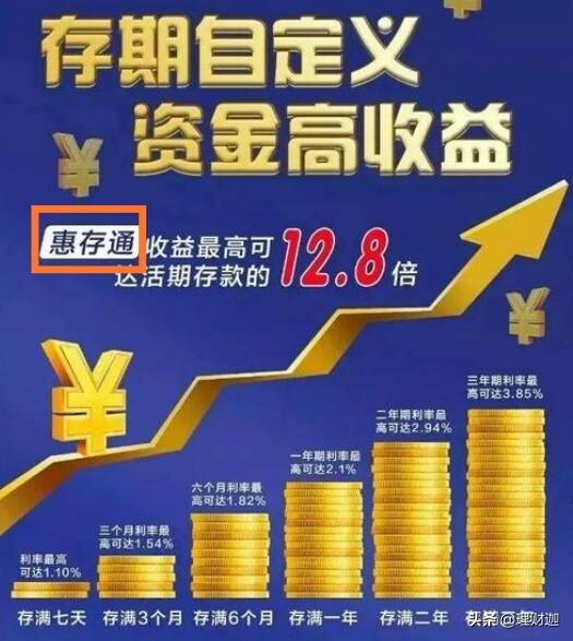 10万存定期还是买理财（怎么理财最安全又赚钱）