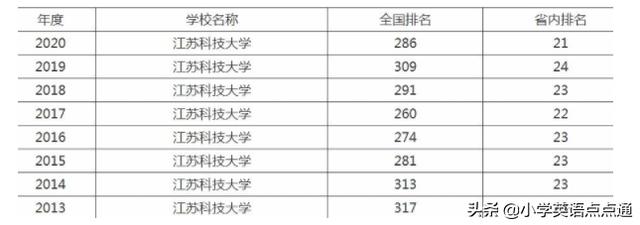 江苏科技大学是名校吗？插图4