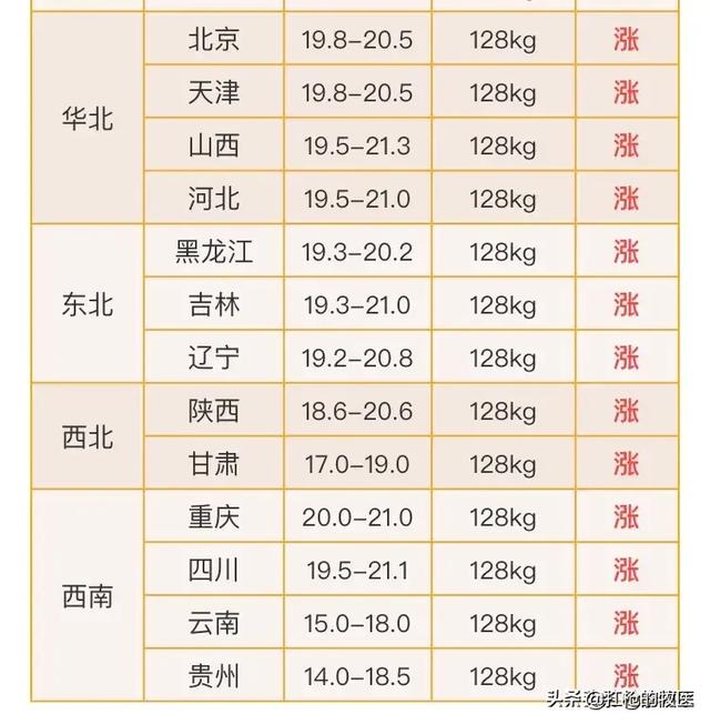 2020年养猪的行情如何？养100头猪要投入多少钱呢？