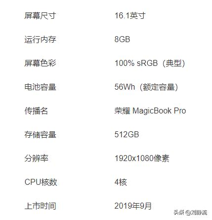 荣耀MagicBook Pro锐龙版怎么样？
