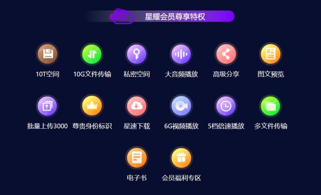 目前最好用的网盘是什么？