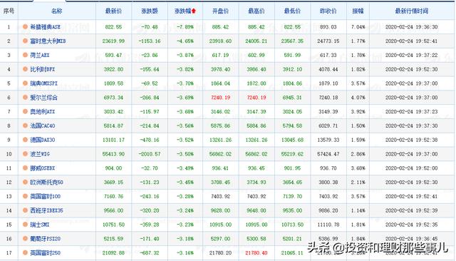 歐洲股市為何突然大跌? - 第3張