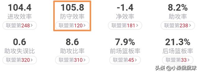 伊巴卡:为什么湖人在合同相同的条件下，签了哈雷尔而不是伊巴卡？