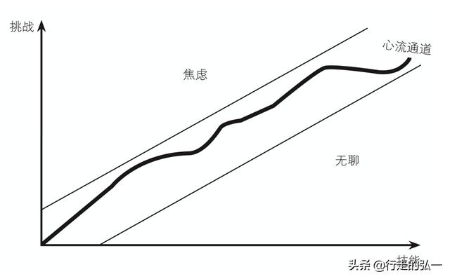 该如何引导孩子好好学习