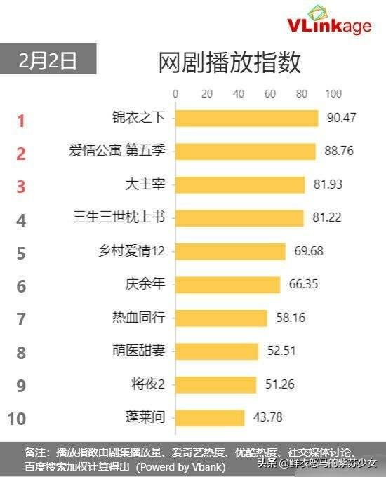 微信男生网名大全2020最新版的:2020年最新出的电影有哪些
