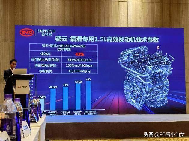 3年前买混动车的车主，可以说一下真实用车感受吗？插图17