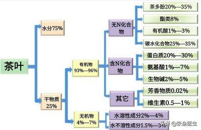 鹤顶红解药:百草枯放到金庸武侠小说里，是什么级别的毒药
