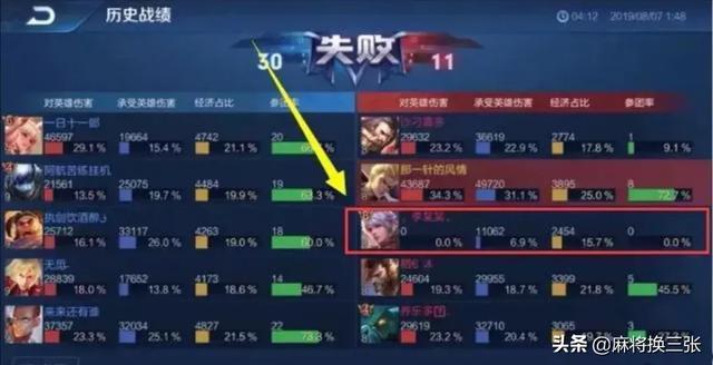 《王者荣耀》五虎版本扣分机制遭质疑,V8挂机不扣分,玩家：这算公平游戏？你怎么看？