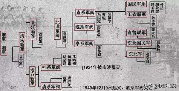 民国时期为何军阀还要争夺正规的部队番号？插图21