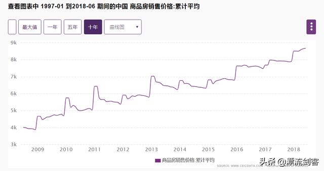 通货膨胀会造成房价上涨吗？插图4