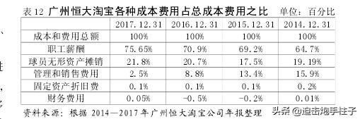 为什么有些足球俱乐部办不下去了？维持俱乐部需要什么条件？