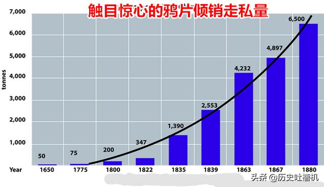 为什么当年英国政府会对善良的中国人无缘无故地发动了鸦片战争？