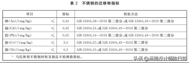 寻求优质的不锈钢狗碗:不锈钢还是304材质的汤碗更加符合食品安全？