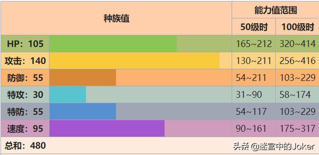 什么叫做幽灵箭毒蛙:口袋妖怪里，有哪些非神兽又特别好用的精灵？