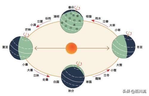1582年消失的十天:1582年少了十天吗？为什么？