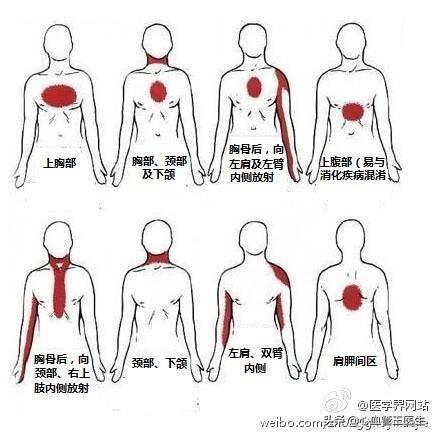 伤心欲绝的微信名:走路时，感觉心脏难受，是怎么回事(走路心口窝疼是怎么回事)