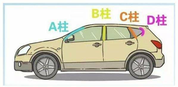 头条问答 汽车的a柱很遮挡视线影响驾驶 为什么汽车厂家不把它给去掉呢 65个回答
