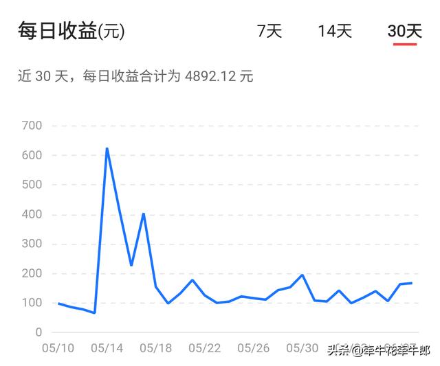 皇誉宠物食品有限公司薪资待遇:自己的工作工资低，有什么方法提高自己的收入水平？